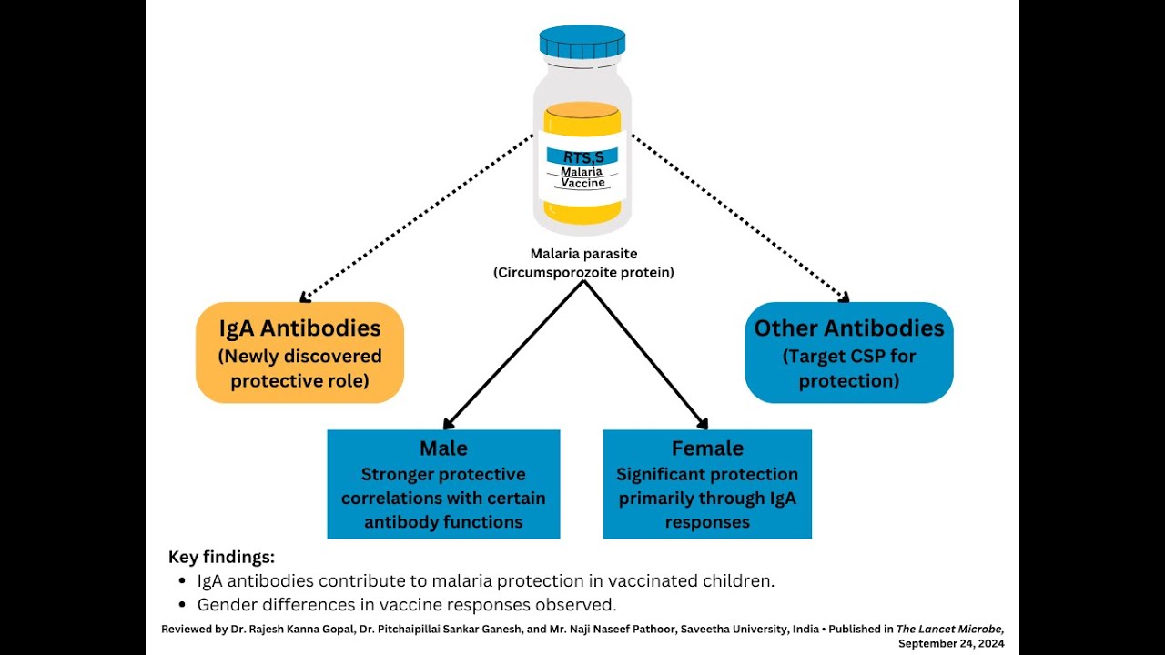 RTS,S Malaria vaccine