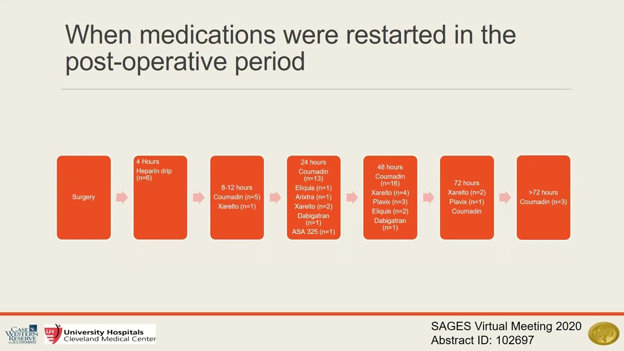 Does Therapeutic Anticoagulation Increase Postoperative Bleeding in Bariatric Surgery Patients?