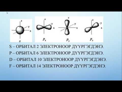 Видео: Атомын радиусыг хэрхэн тодорхойлох вэ?