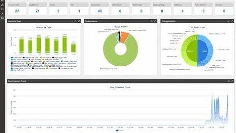 cisco Stealthwatch introduction
