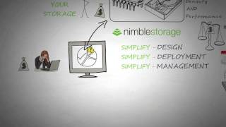 The Power of One  - The Nimble Storage Adaptive Flash Platform