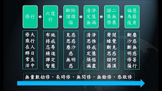 惟智薰法香心得20211220 靜思法髓妙蓮華942集
