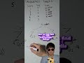 Helping my student ACE Frequency Tables!