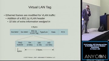 VLAN hopping ARP Poisoning and Man In The Middle Attacks in Virtualized Environments Dr Ronny L