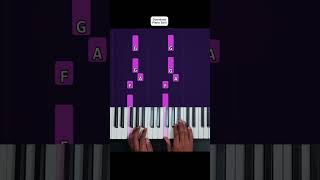 Stand By Me easy piano tutorial #pianosoin #pianosoinapp