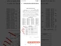 rpsc assistant professor botany writing list