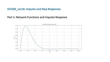 ECE202_Lec16_Part1 Network Functions and Impulse Response