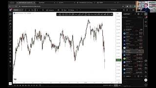 Macro Snapshot March 9th, 2026