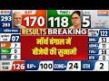 West Bengal Elections Results: नॉर्थ बंगाल में बीजेपी की सुनामी | Bengal Elections | TMC | BJP