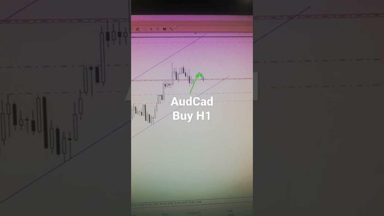 Aud Cad Buy H1 American Forex Forecast H1 H4 Daily, Weekly Gold VIP Forex Signals