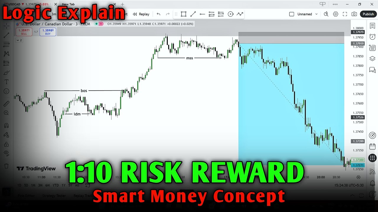 1:10 Risk Reward - Trade Logic Explain | Forex Trading Strategy | Smart ...