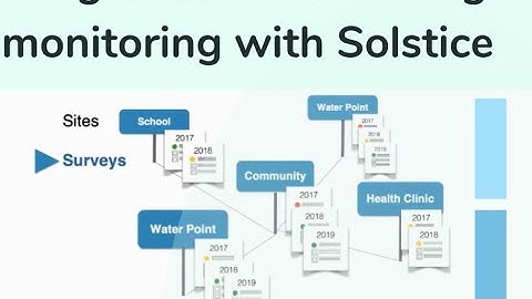 longitudinal monitoring in Solstice/ mWater