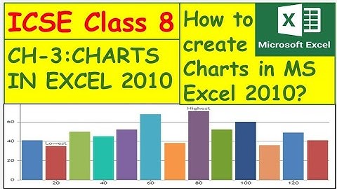 CLASS-8 CH-3 CREATING CHARTS IN MS EXCEL 2010