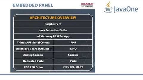 Intro to Raspberry Pi Part IV