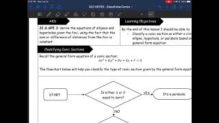Pre-Calculus - Classifying Conics in General Form