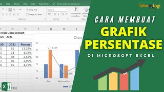 Cara Membuat Grafik Persentase Di Excel - Diagram Persentase Excel