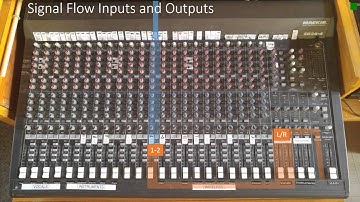 Sound Board Basics: Signal Flow