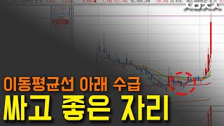 요즘 급등하는 주식 종목들 단기이평선 싼 구간에서 수급이 짱짱하게 들어왔습니다