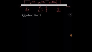 Turning effect of a force - Moments - Physics O level ECZ