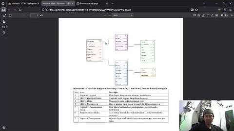 Pemrograman Web 2 - Penugasan Ke 3 - Perpustakaan - Codeigniter4