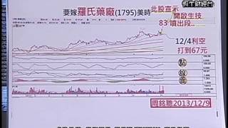 20131209 1330 周銘聰 虎膽妙算~股海羅盤