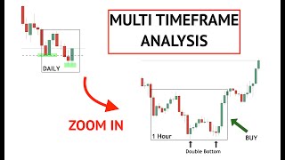 How to Trade MULTI TIMEFRAME ANALYSIS. Best Strategies and Techniques (forex)