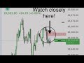 5.1.26 tape reading Liquidity → Displacement → Imbalance → Draw on liquidity.