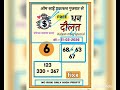 Dina Bhavishya 11 March 2026 Daily Horoscope Zodiac sign|Lucky Num.bertoday|#dinabhavishyarashi
