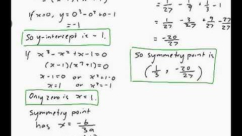 EXAMPLE: Sketching a cubic function