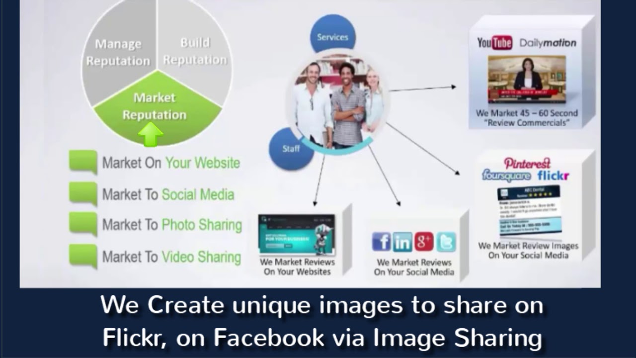 Albuquerque Reputation Mobile Marketing Services