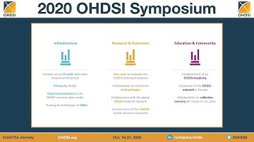 OHDSI 2020: EHDEN Academy - a global educational collaboration with OHDSI