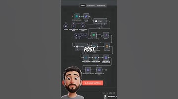 Automate WordPress SEO Blogs with n8n (Free n8n Template!) #n8n #n8nwordpress #automatedblogs #ai