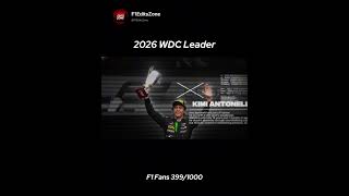 Kimi Antonelli is the 2026 WDC Leader 🥶