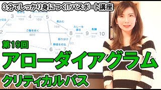 クリティカルパスの計算・アローダイヤグラム／ITパスポート・基本情報技術者・高校情報