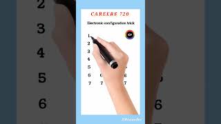 Electronic configuration tricks for neet | super tricks #neet #shorts #chemistry #education #tricks