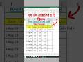এম এস এক্সেলের ৫ টি ট্রিকস। 5 Tricks in MS Excel #sumfunction #msexcel