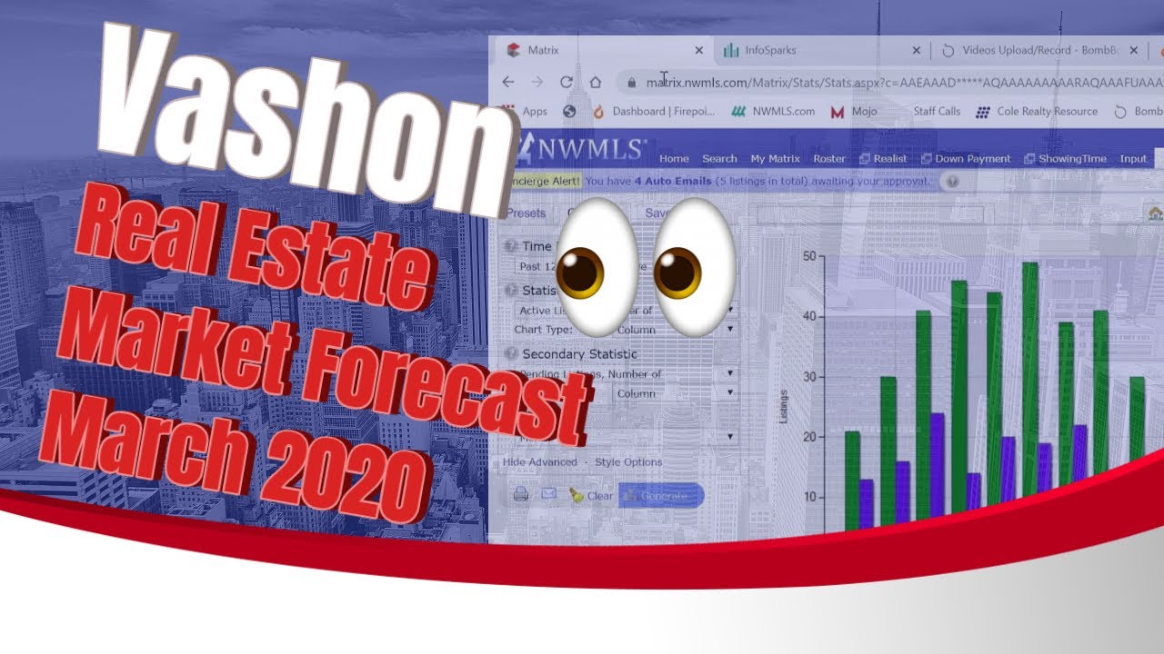 Vashon Real Estate Market Forecast (March 2020) Vashon Real Estate