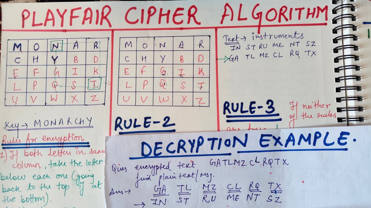 Playfair Cipher Algorithm Decryption | Cryptography and Network ...