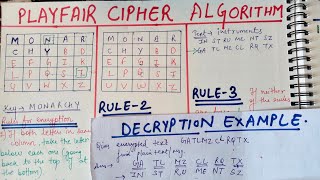 Playfair Cipher Algorithm Decryption | Cryptography and Network Security