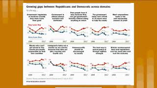 AP Gov Ch 10 American Political Culture