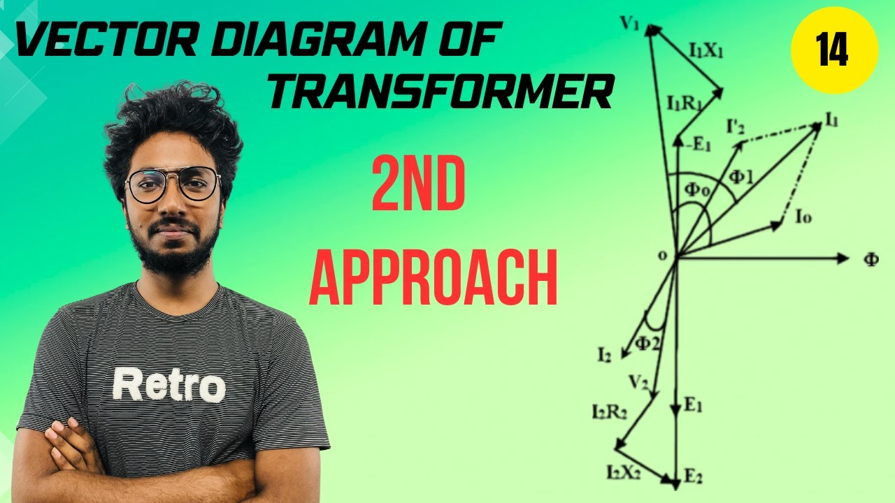 Transformer Vector Diagram (2nd Approach) by Sourav Kumar Biswas