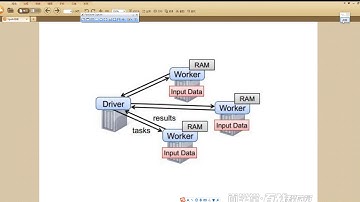 05 Spark Transformation+Action算子【北京尚学堂·百战程序员】