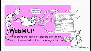 Webmcp - The Agent Ready Web
