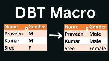 DBT Macros | DBT Macro Example | DBT Data Build Tool Videos | Case Macro