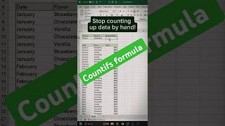 The COUNTIFS function in Excel #spreadsheetmagic #business #dataanalysis #excel #datamanagement
