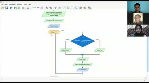 Pemrograman Visual dengan Flowgorithm kelompok 19