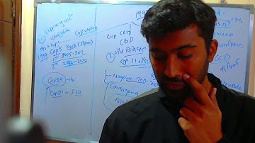 Current Affairs, UPPSC-2019, Lakshya-4, Pariksha Manthan, Chapter 6