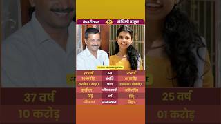Arvind Kejriwal and Maithili Thakur: Governance and Music 🎤🇮🇳#arvindkejriwal #maithili #celebrity