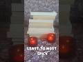 least to most spicy book recomendations 📚🌶