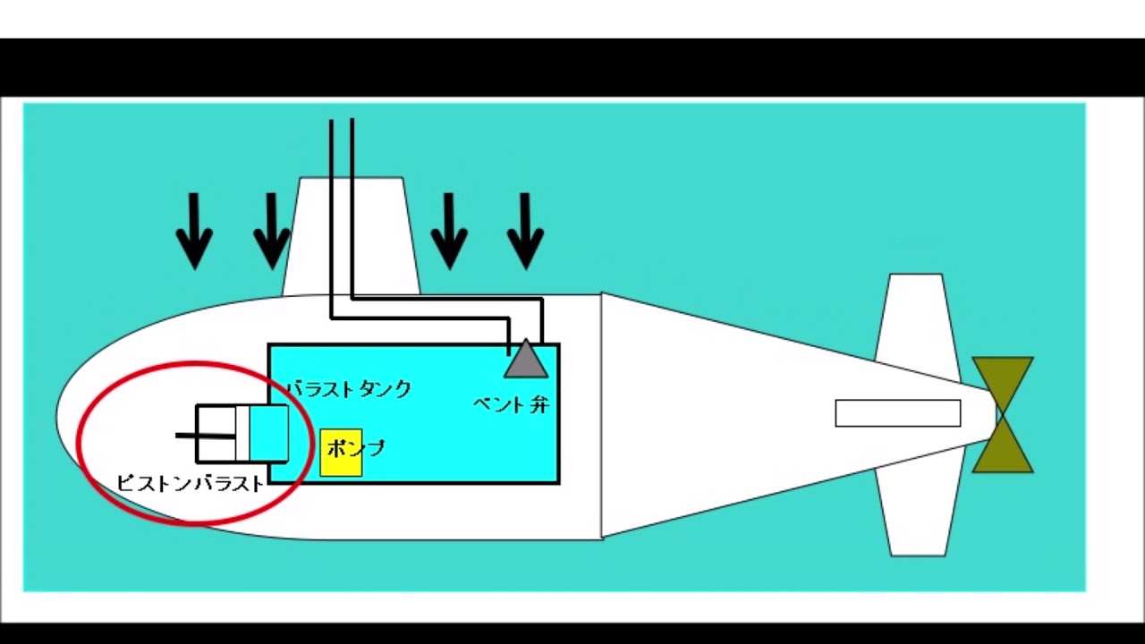 潜水艦 バラストタンク 仕組み : (解説) バラスト水処 – TRTZY